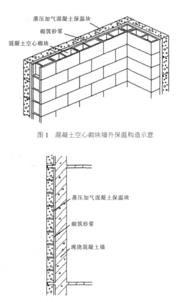 子洲蒸压加气混凝土砌块复合保温外墙性能与构造